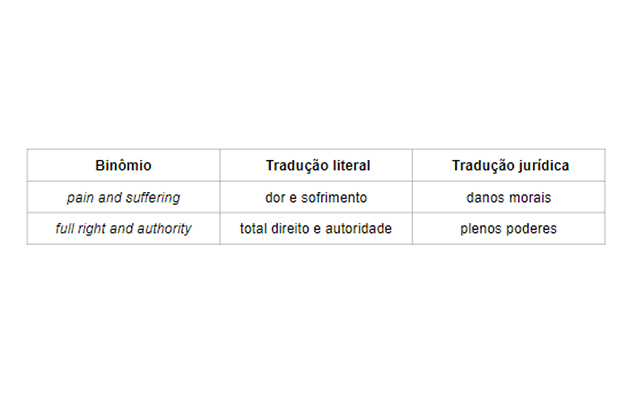 Tabela 2 - linguagem jurídica no português e no inglês